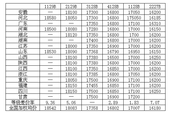 2014年6月26日棉花价格指数CC Index及到厂价