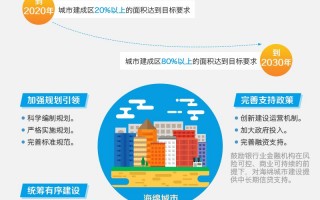 图解：国务院办公厅关于推进海绵城市建设的指导意见