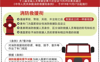 图表：《中华人民共和国消防救援衔条例》10月27日起正式实施